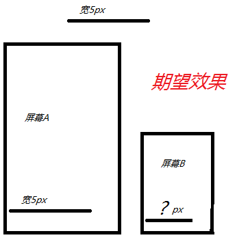 android sp和dp区别 sp和dp是什么意思_屏幕密度_02