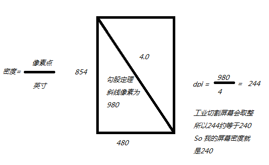 android sp和dp区别 sp和dp是什么意思_屏幕适配_03