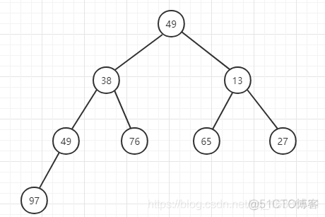 android string自然排序 android排序算法_数据_14