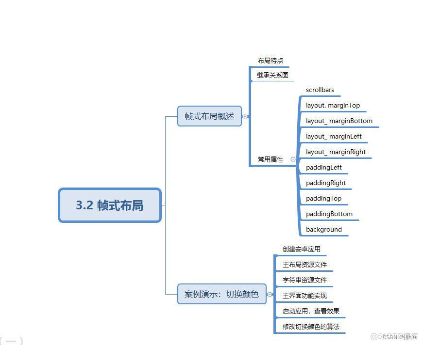 android studio 布局优化 android studio的布局_android