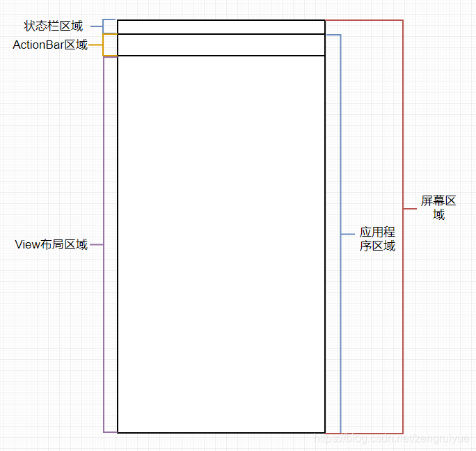 android ui坐标 安卓坐标系_状态栏高度