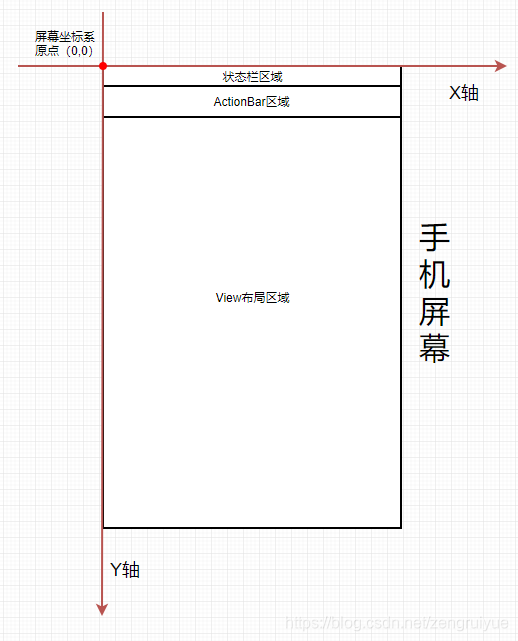 android ui坐标 安卓坐标系_坐标系_02