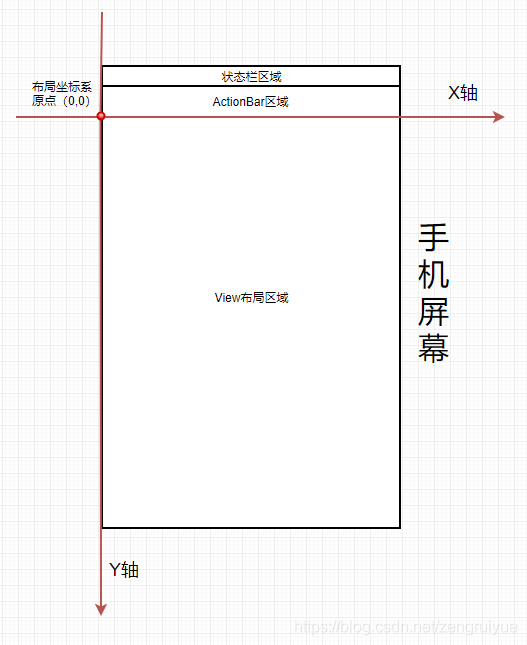 android ui坐标 安卓坐标系_Android_03