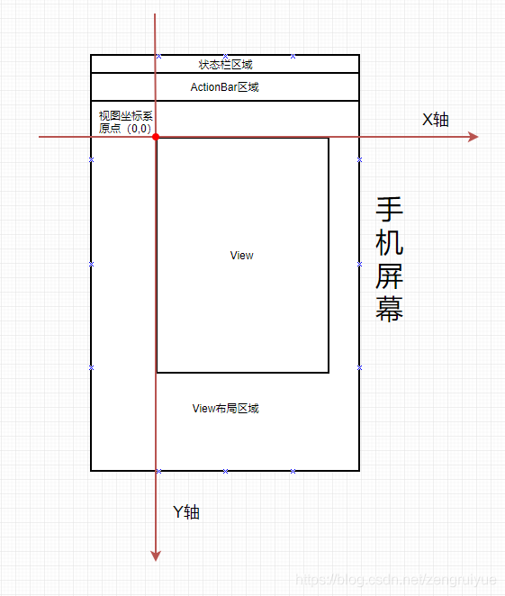 android ui坐标 安卓坐标系_状态栏高度_04