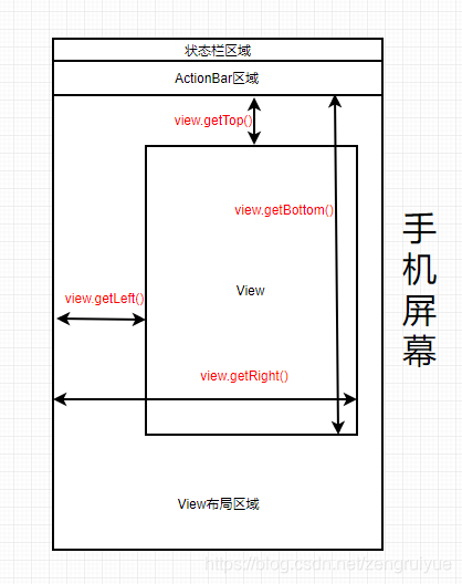 android ui坐标 安卓坐标系_状态栏高度_05