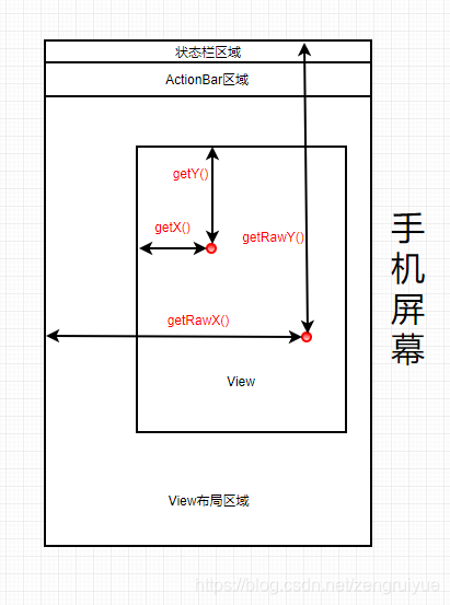 android ui坐标 安卓坐标系_状态栏高度_06