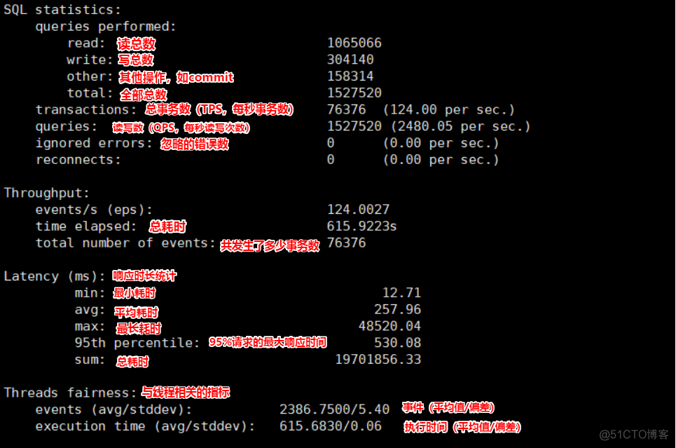 sysbench压测mysql sysbench压测达梦_sysbench压测mysql_08