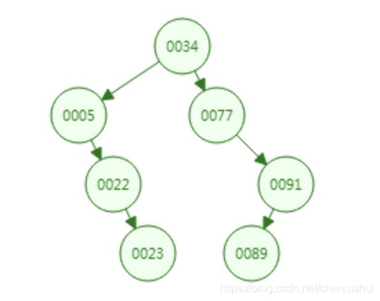 mysql联合索引使用规则加上日期 mysql联合索引底层实现_联合索引_02