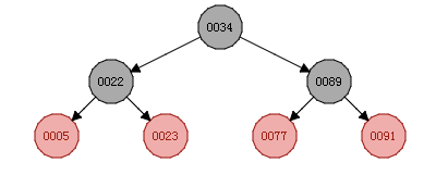 mysql联合索引使用规则加上日期 mysql联合索引底层实现_联合索引_04