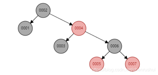 mysql联合索引使用规则加上日期 mysql联合索引底层实现_联合索引_05