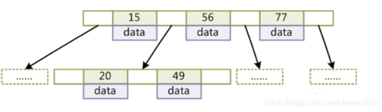 mysql联合索引使用规则加上日期 mysql联合索引底层实现_索引_07