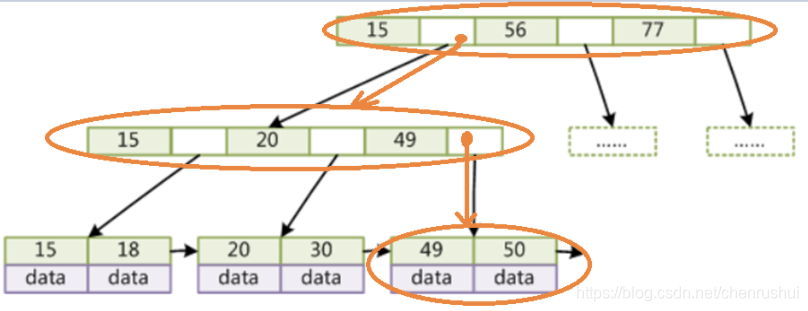 mysql联合索引使用规则加上日期 mysql联合索引底层实现_mysql联合索引使用规则加上日期_09