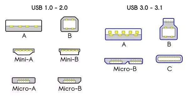 android v4l2 接口 安卓接口大全_安卓usb接口与串口打印机_04