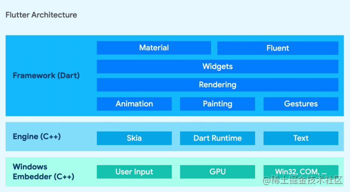 windows android flutter 初次 flutter for windows_android_03