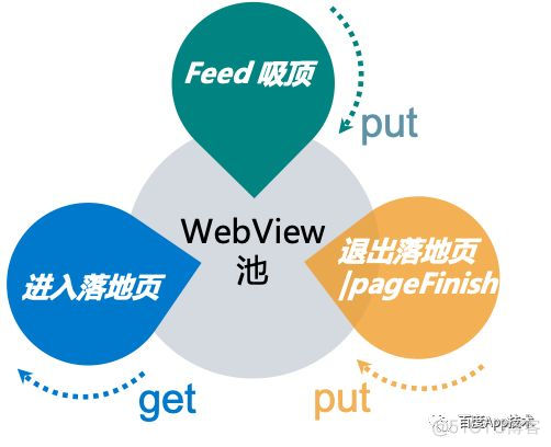 android view 优化界面 android webview加载优化_加载