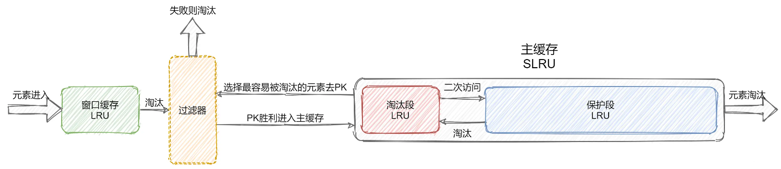 本地缓存Caffeine高性能简析_本地缓存_10