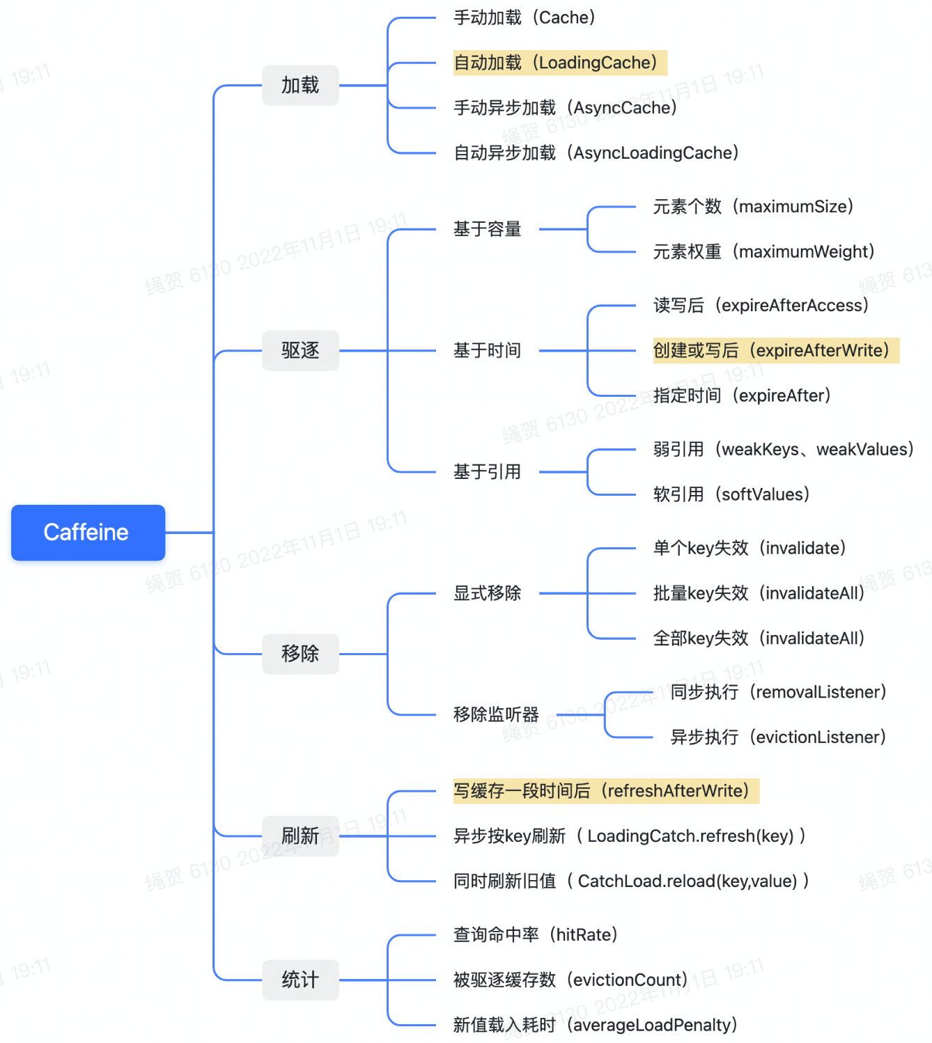 本地缓存Caffeine高性能简析_缓存_13