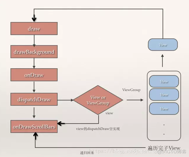 android view修改层级关系 android view viewgroup_UI_02