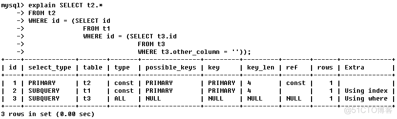 mysql 执行计划 filtered mysql 执行计划生成_mysql_03