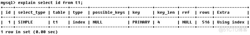 mysql 执行计划 filtered mysql 执行计划生成_MySQL_09