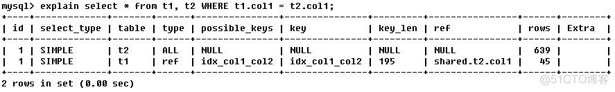 mysql 执行计划 filtered mysql 执行计划生成_子查询_14