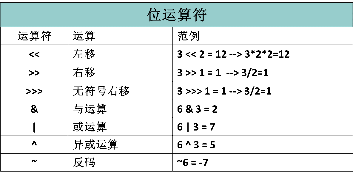 java 向右移一位 java右移一位相当于_System