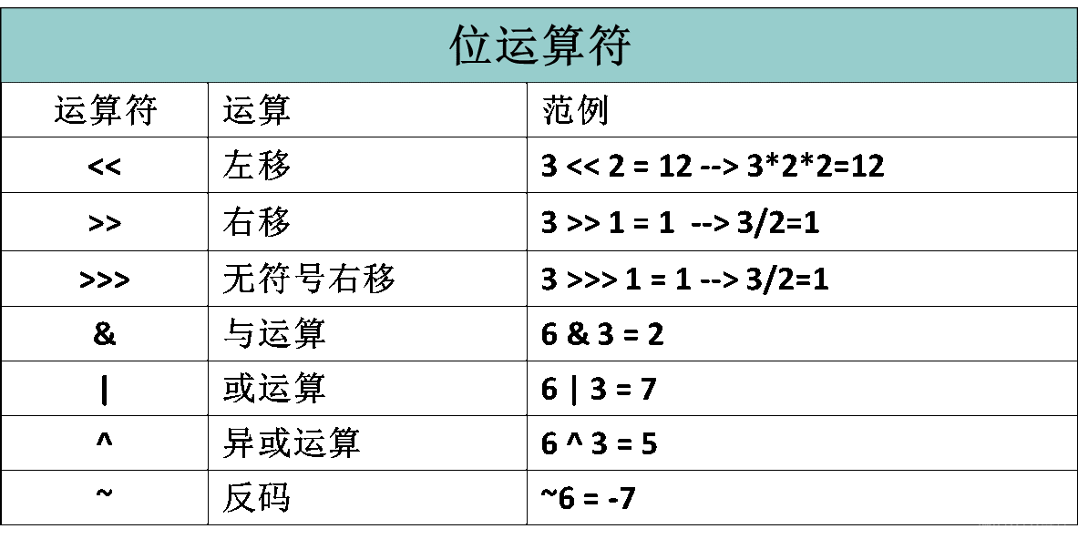 java 向右移一位 java右移一位相当于_System