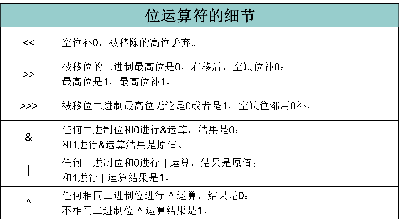 java 向右移一位 java右移一位相当于_运算符_02