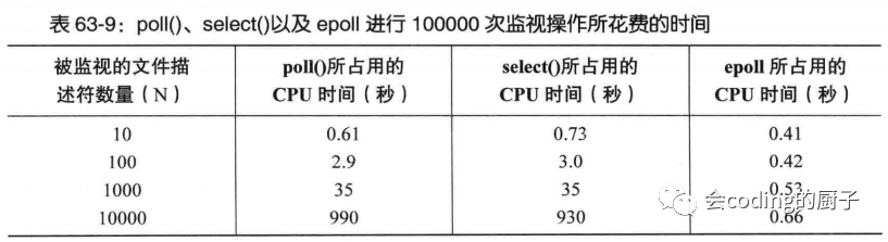 java epoll实例 java epoll select_事件表_02