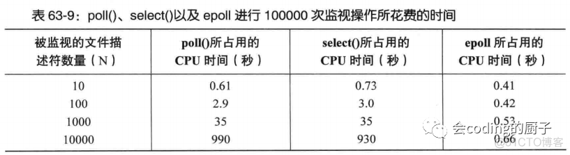 java epoll实例 java epoll select_文件描述符_02