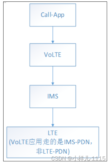 android volidate缺点 volte的优缺点_IP_03