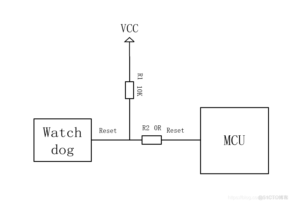 android watchdog触发重启 watchdog reset_linux