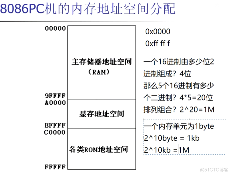 汇编和内存管理_取值范围_02