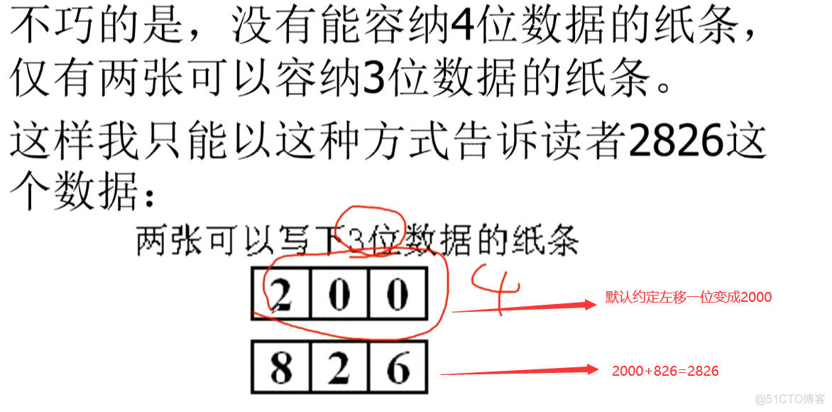 汇编和内存管理_地址空间_03