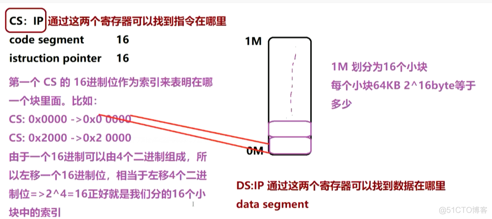 汇编和内存管理_寄存器_07