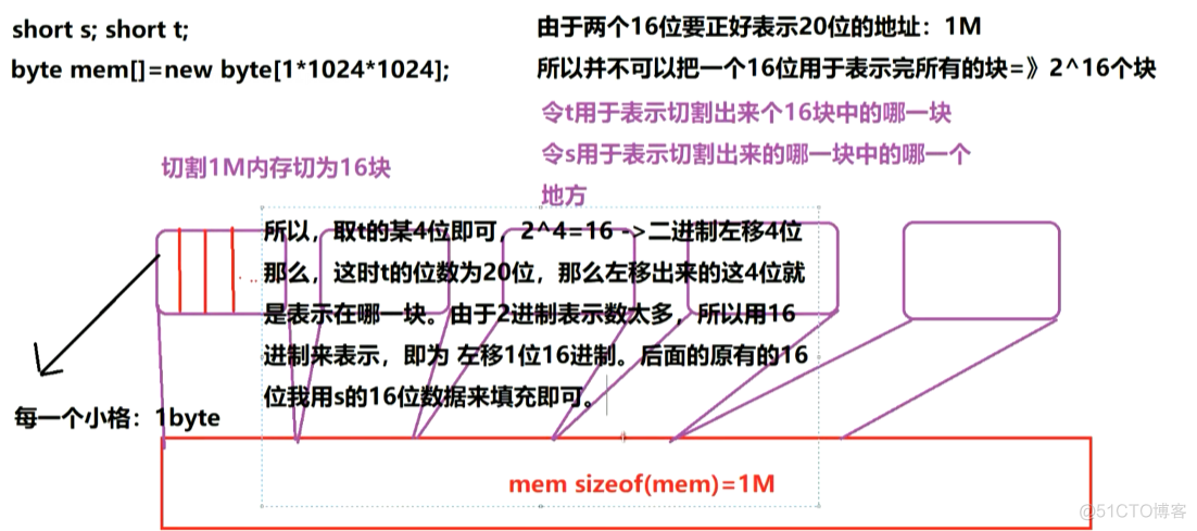 汇编和内存管理_地址空间_08