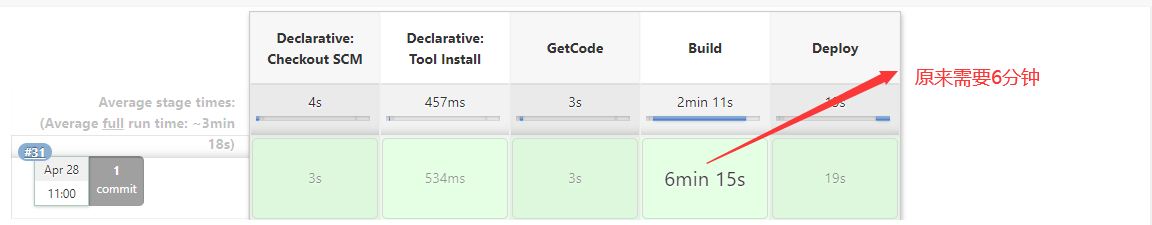 nodejs项目打包提速_git