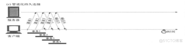 Http服务基础原理_TCP_04
