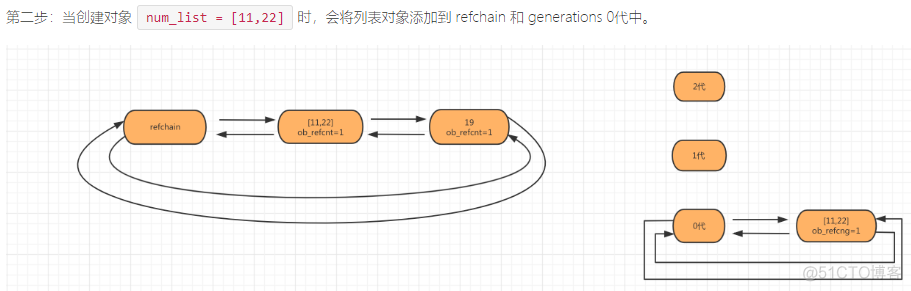 python的内存管理和垃圾回收_引用计数_05