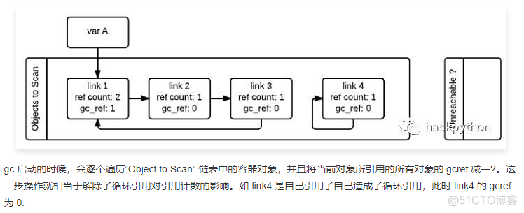 python的内存管理和垃圾回收_链表_07