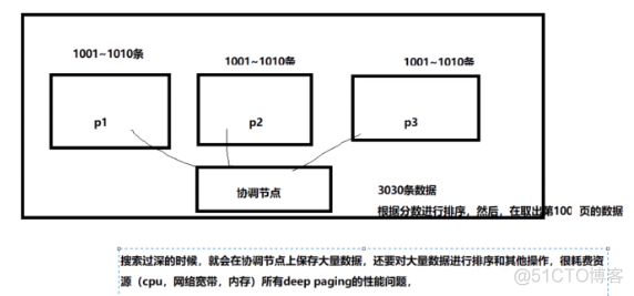 python实现对es的大数据分页_python_02