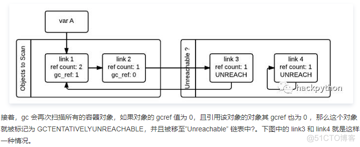 python的内存管理和垃圾回收_python_08