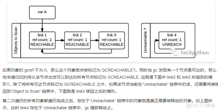 python的内存管理和垃圾回收_链表_09