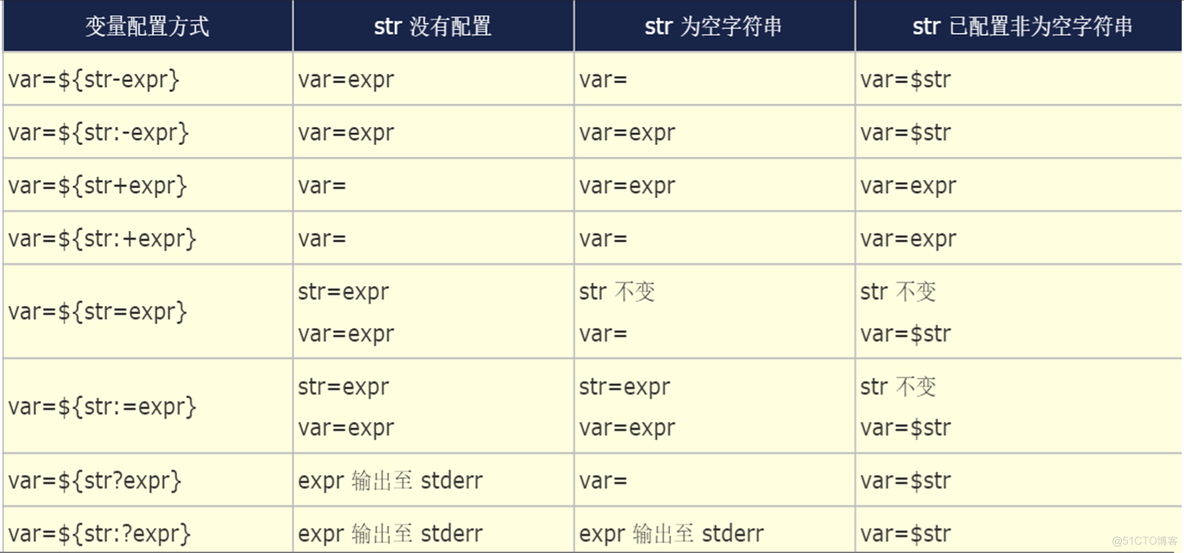 shell字符串数组_centos