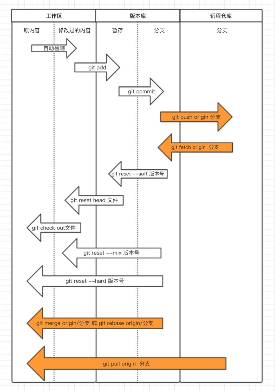 git基础知识_git_04