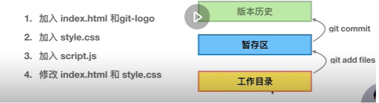 git基础知识_git_10