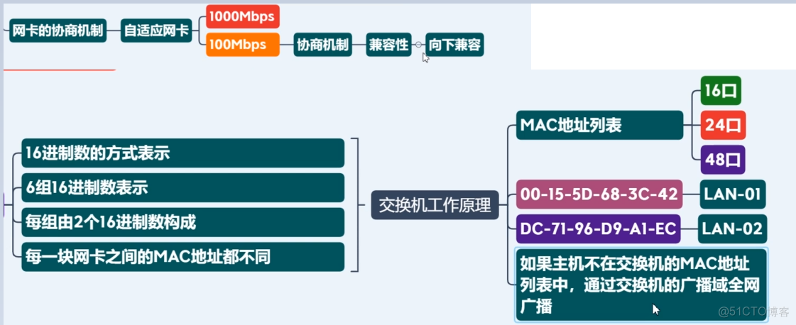 网络通信分析_客户端_02