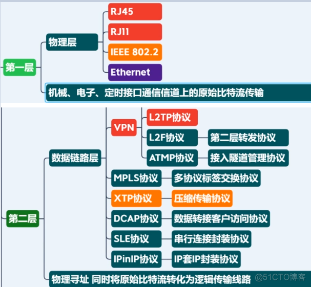 网络通信分析_TCP_09