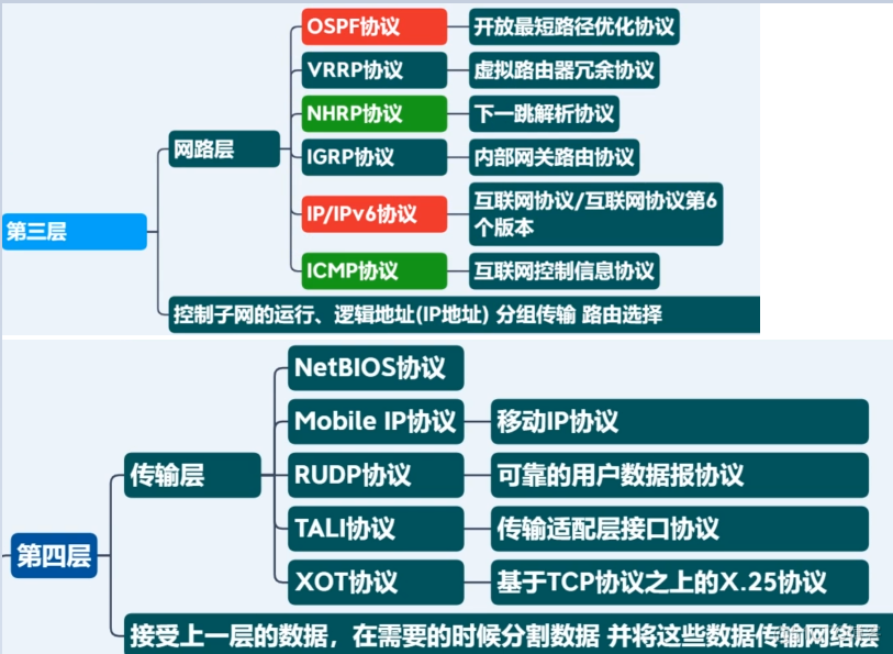 网络通信分析_TCP_10