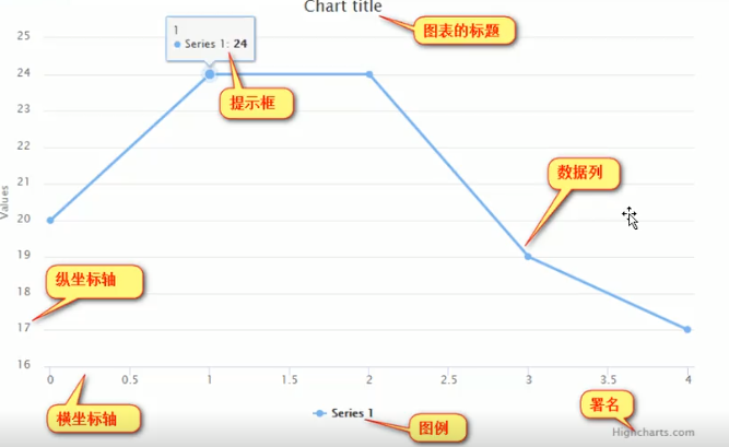 js插件highcharts使用_自适应